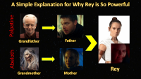 A Simple Explanation for Why Rey is So Powerful.png